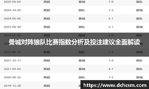 曼城对阵狼队比赛指数分析及投注建议全面解读