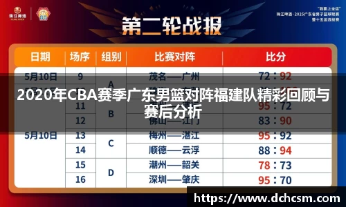 2020年CBA赛季广东男篮对阵福建队精彩回顾与赛后分析